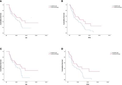 Camrelizumab Plus Sorafenib Versus Sorafenib Monotherapy for Advanced Hepatocellular Carcinoma: A Retrospective Analysis